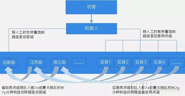 环信首创"AI+网点下沉"方案，看中通快递客服进阶之路！