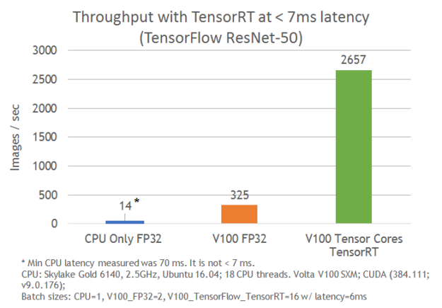 fig4_resnet50_results-625x435.png