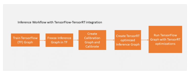 calibrate_flow-768x302.png