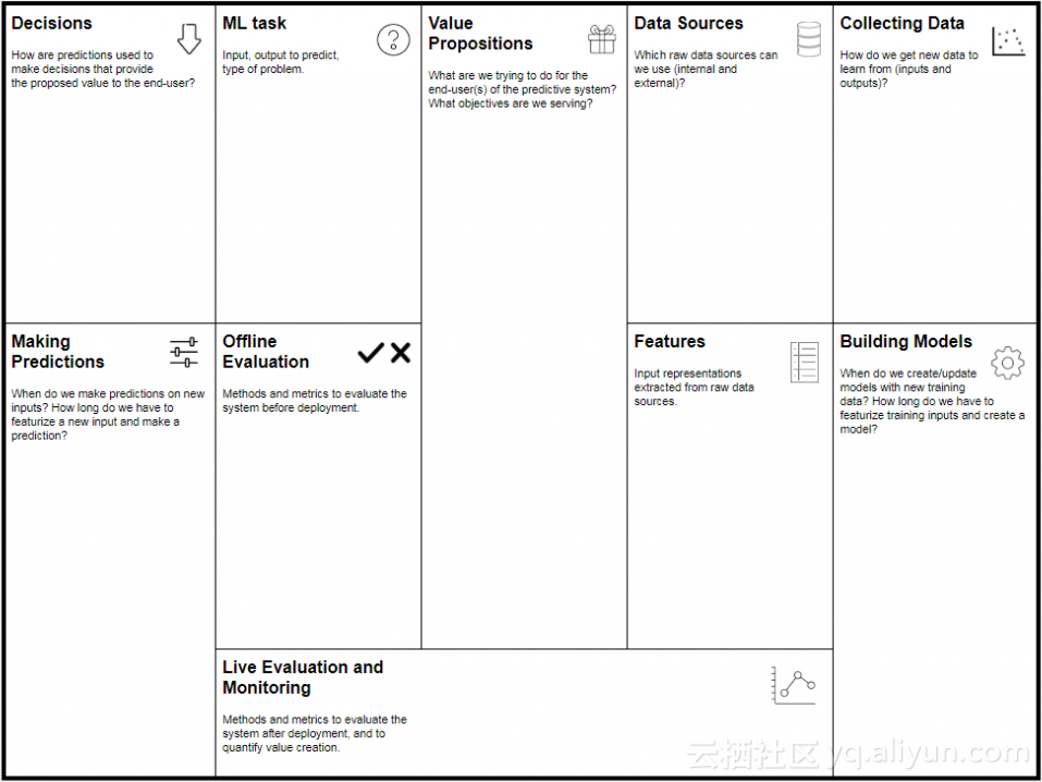 machine_learning_canvas_1024x801