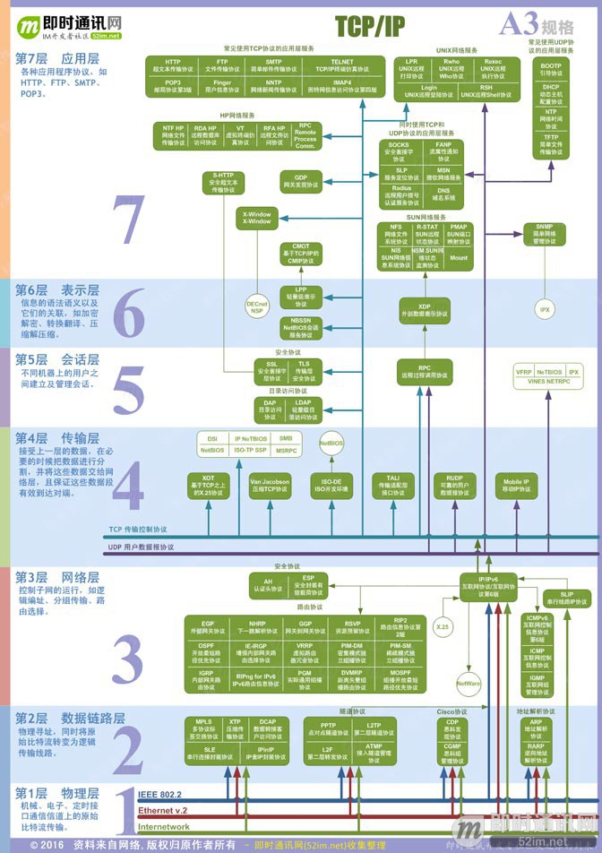 技术往事：改变世界的TCP/IP协议（珍贵多图、手机慎点）_1.jpg