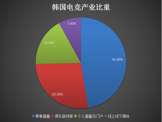 RNG夺冠背后，中国电竞的荣辱兴衰史        