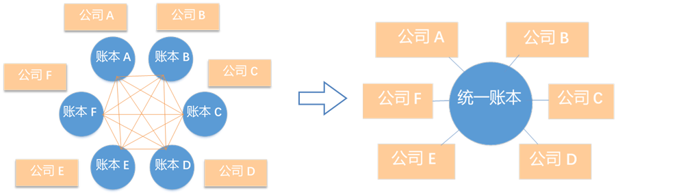 “币改”已死，区块链“链改”到底怎么改？        