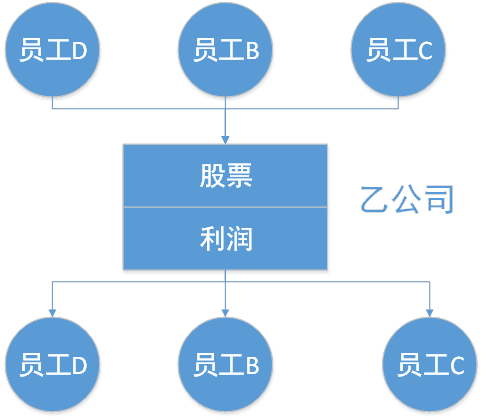 “币改”已死，区块链“链改”到底怎么改？        