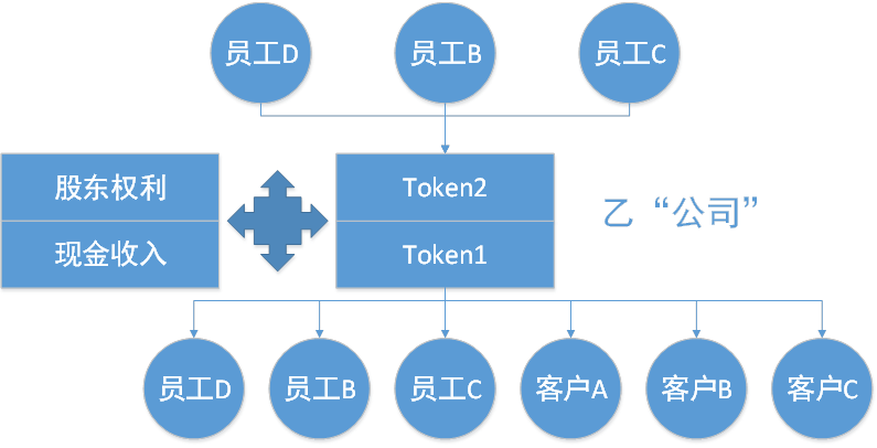 “币改”已死，区块链“链改”到底怎么改？        