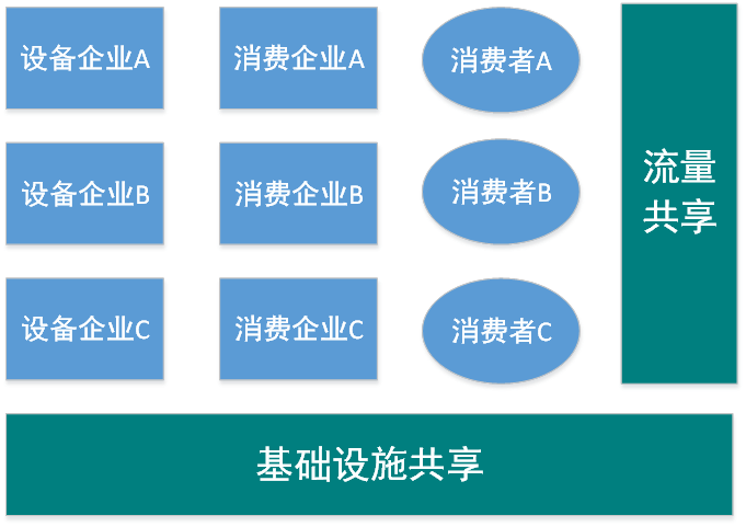 “币改”已死，区块链“链改”到底怎么改？        