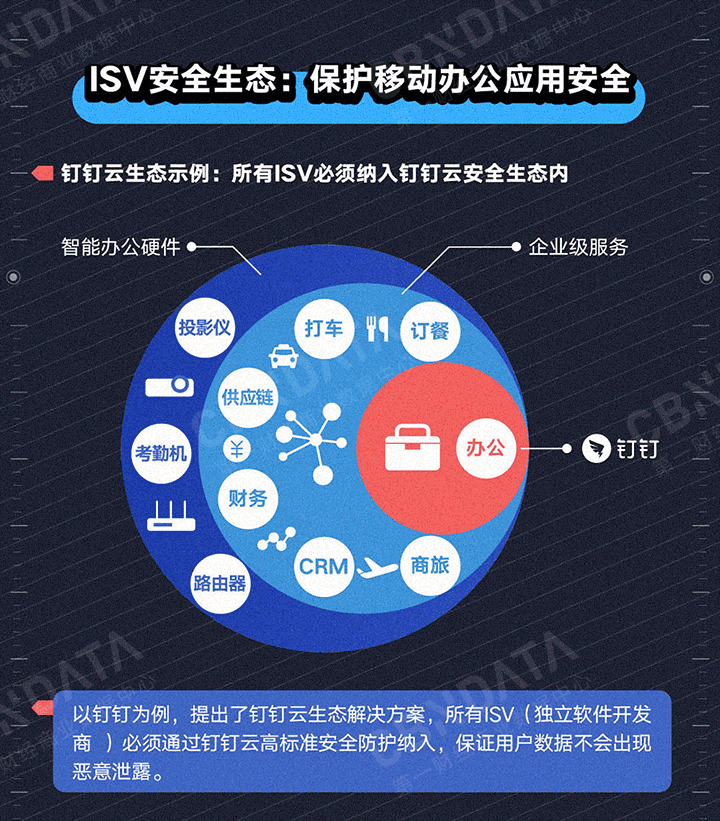 一财报告：个人社交软件不适合用来办公