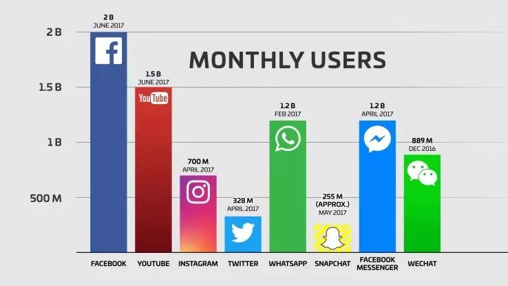 越来越像微信的WhatsApp，能成功变现吗？        