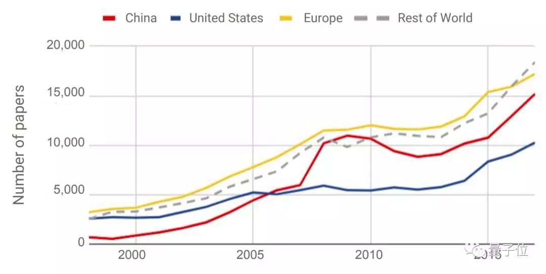 斯坦福全球AI报告：人才需求两年暴增35倍，中国机器人部署量涨500%        