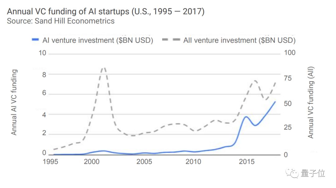 斯坦福全球AI报告：人才需求两年暴增35倍，中国机器人部署量涨500%        