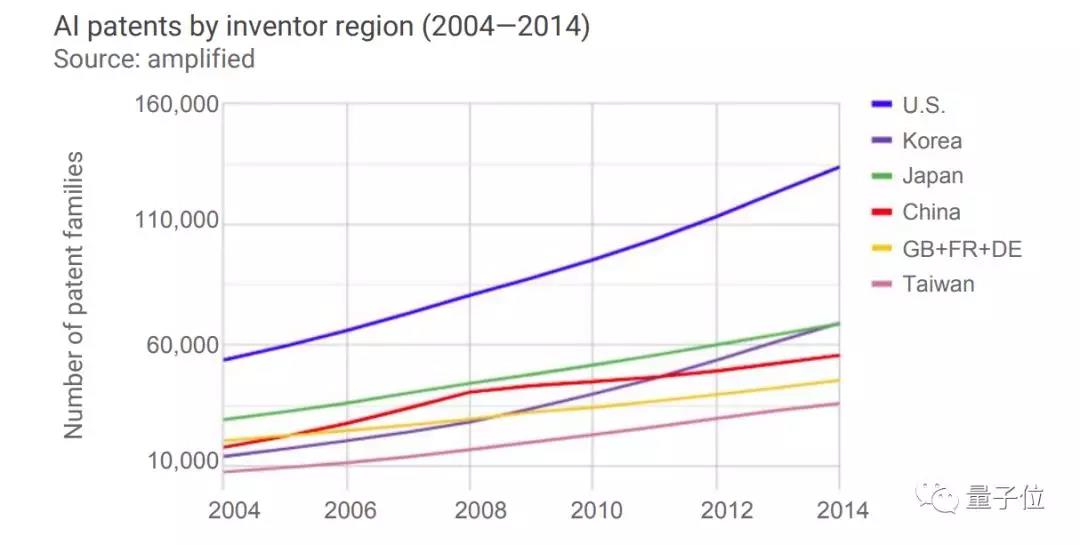 斯坦福全球AI报告：人才需求两年暴增35倍，中国机器人部署量涨500%        