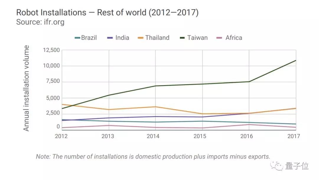 斯坦福全球AI报告：人才需求两年暴增35倍，中国机器人部署量涨500%        