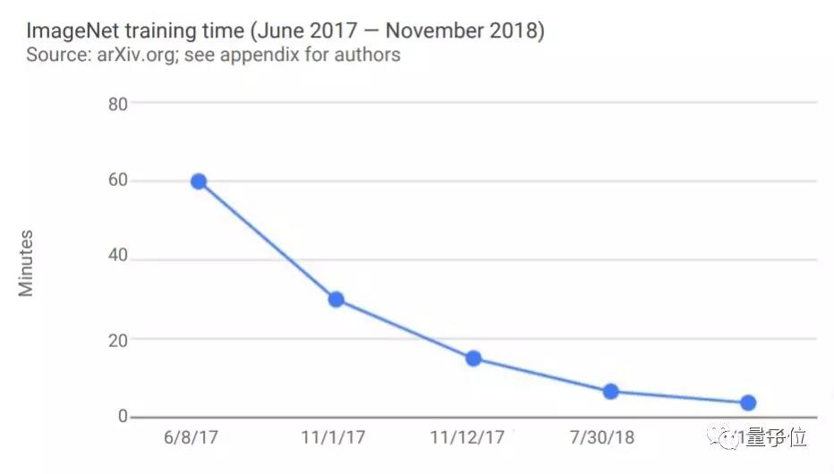 斯坦福全球AI报告：人才需求两年暴增35倍，中国机器人部署量涨500%        