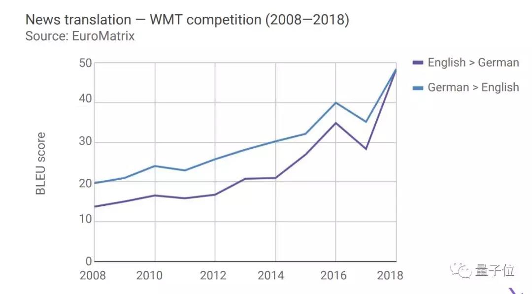 斯坦福全球AI报告：人才需求两年暴增35倍，中国机器人部署量涨500%        