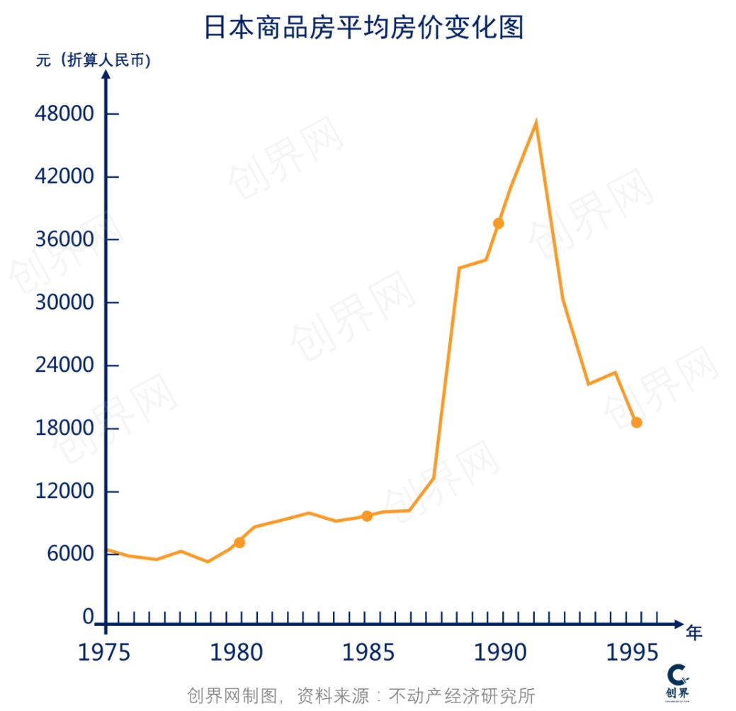 大崩溃前的1990年，日本年轻人有多疯狂？        