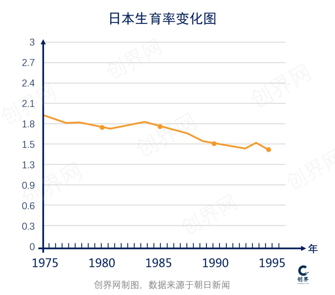 大崩溃前的1990年，日本年轻人有多疯狂？        