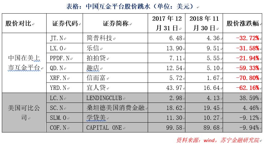 互金行业2018：转折、转型与寒冬降临        