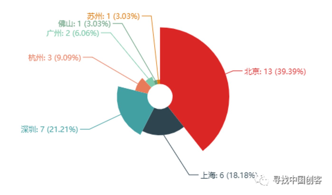 2018上市大逃亡：76%破发，18%市值腰斩        