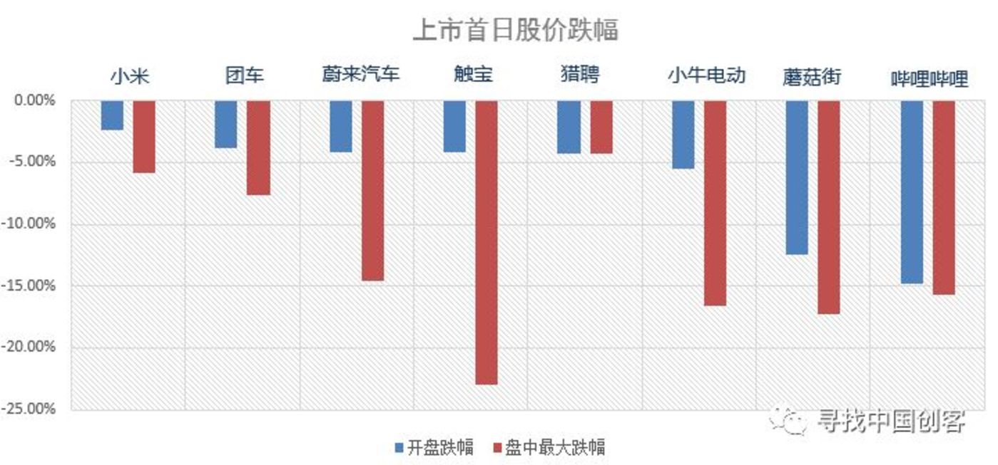 2018上市大逃亡：76%破发，18%市值腰斩        