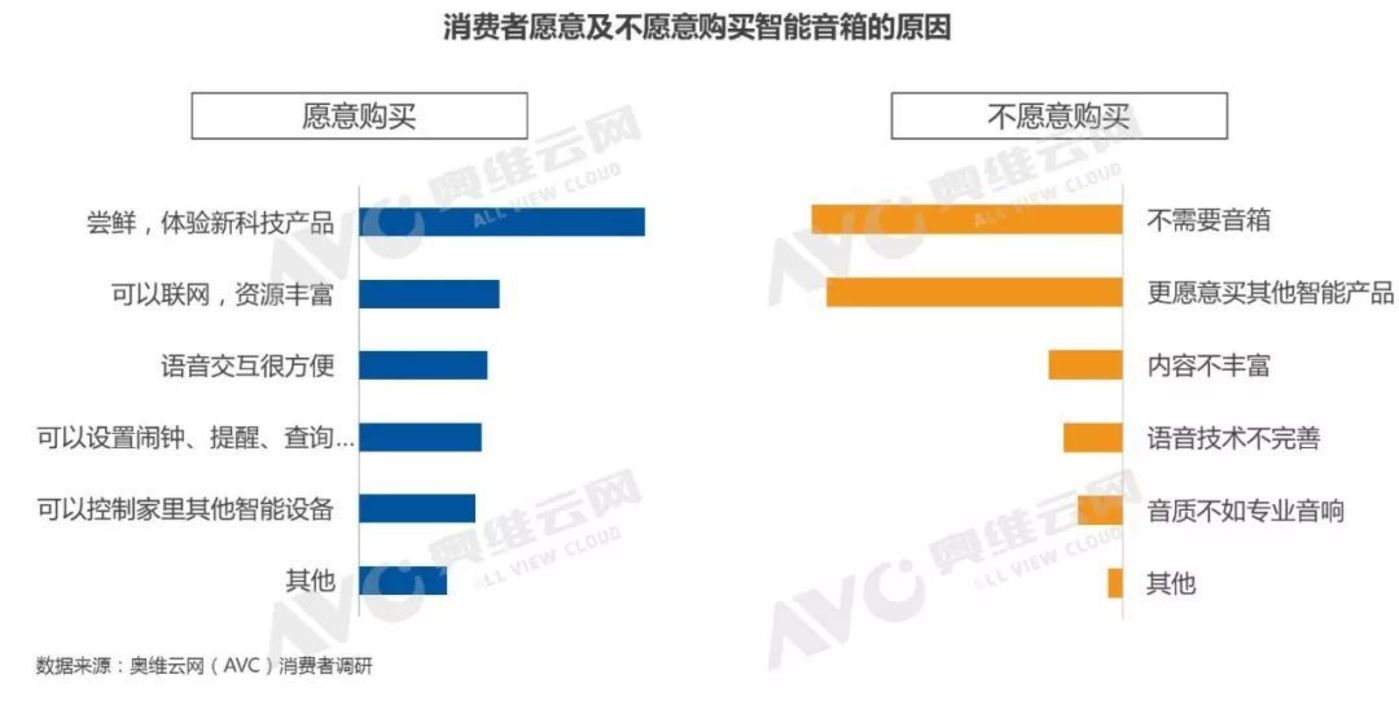 车联网 2018，请回答        