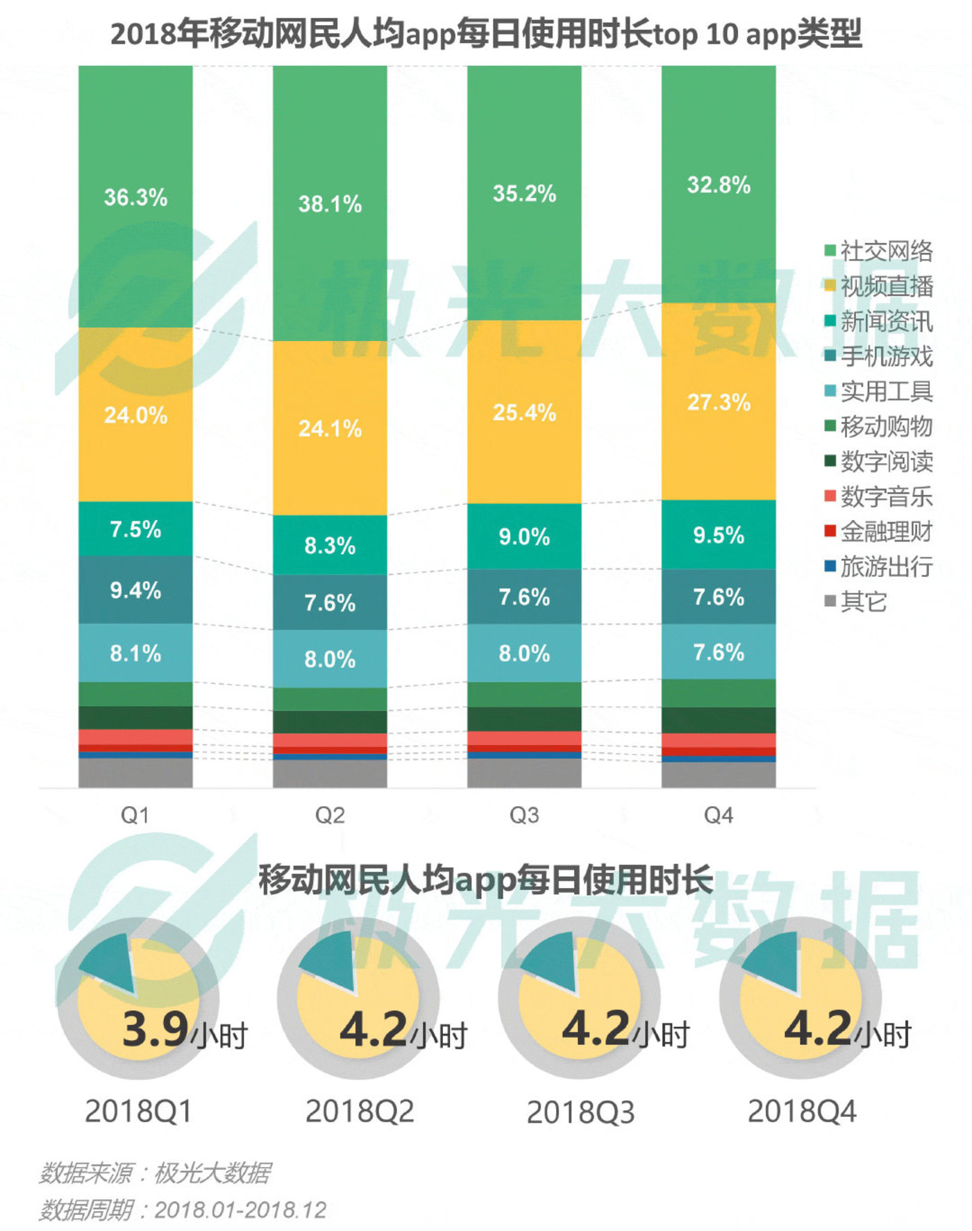 2018移动互联网行业研究报告：社交领域App态势稳固，综合商城风云变幻        