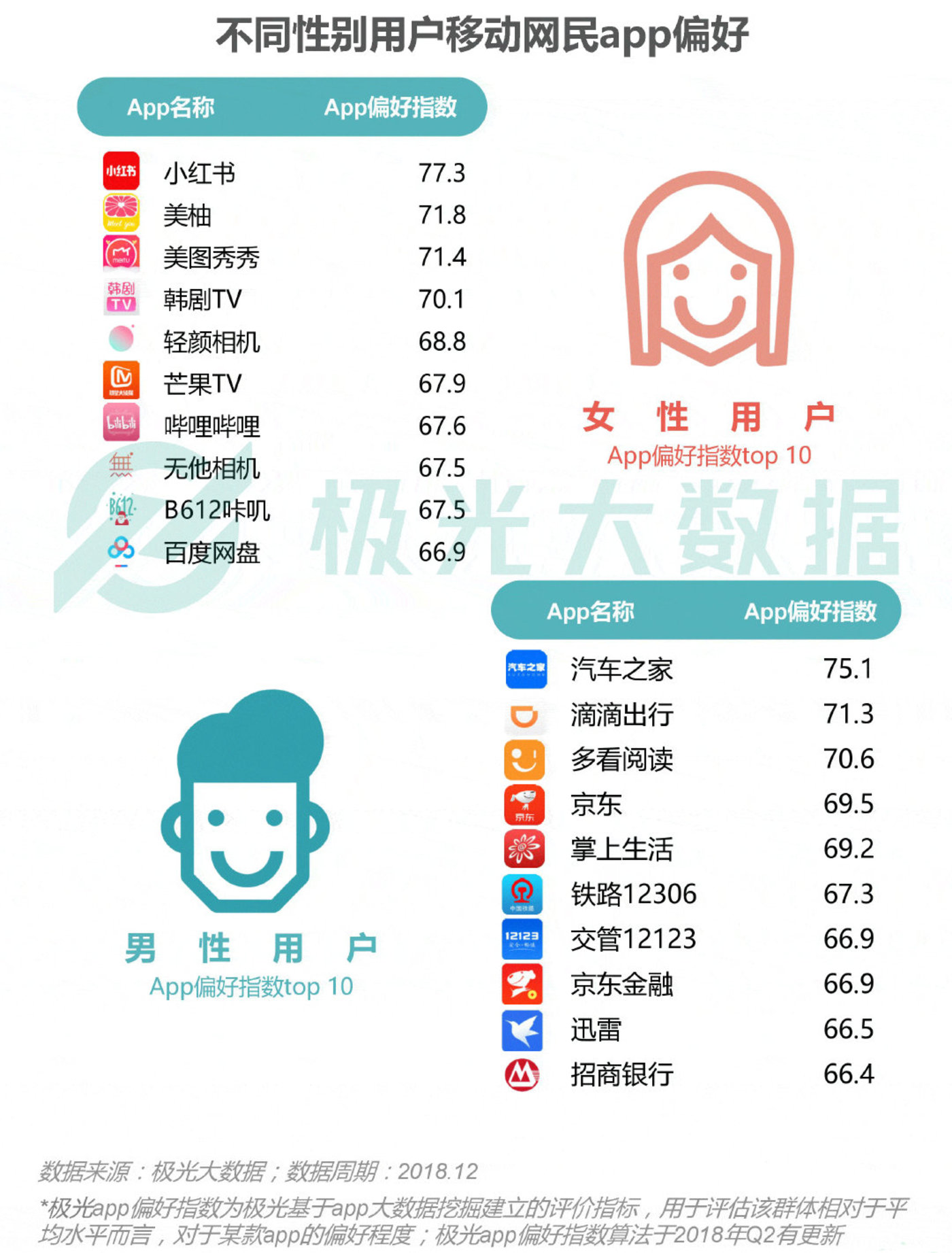 2018移动互联网行业研究报告：社交领域App态势稳固，综合商城风云变幻        