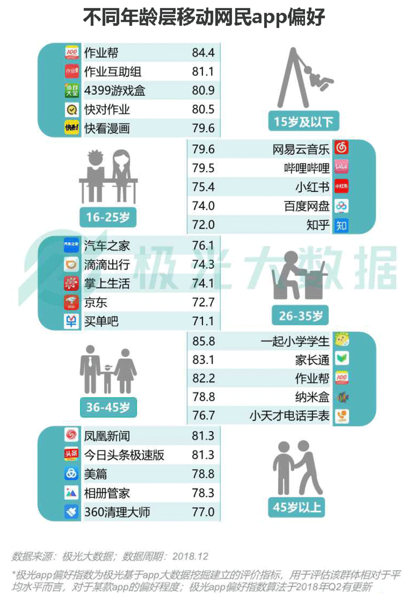 2018移动互联网行业研究报告：社交领域App态势稳固，综合商城风云变幻        