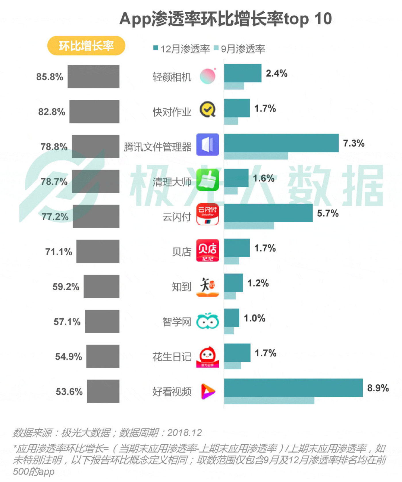 2018移动互联网行业研究报告：社交领域App态势稳固，综合商城风云变幻        