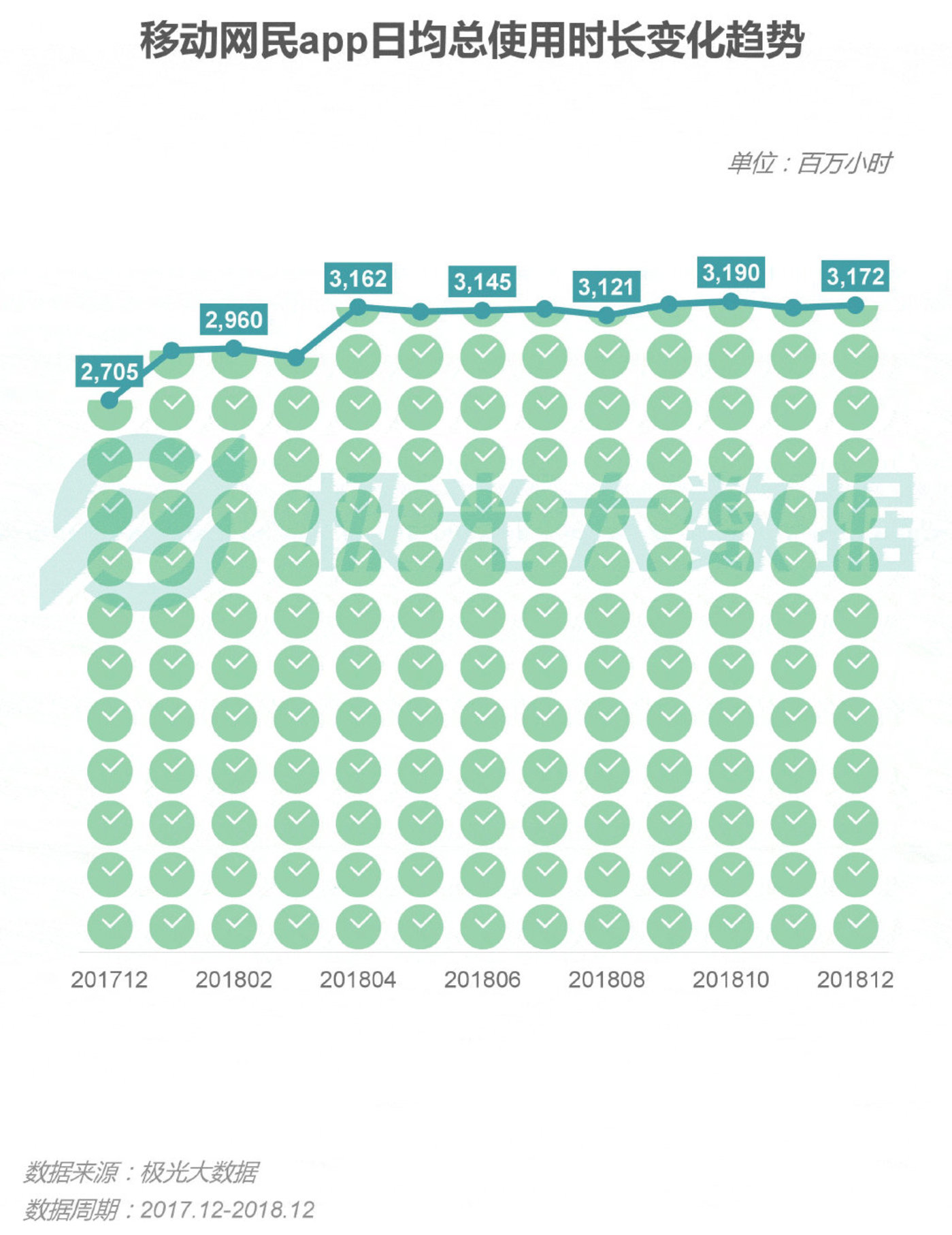 2018移动互联网行业研究报告：社交领域App态势稳固，综合商城风云变幻        