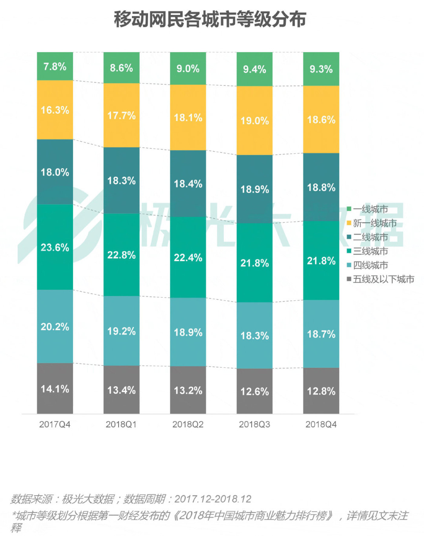 2018移动互联网行业研究报告：社交领域App态势稳固，综合商城风云变幻        