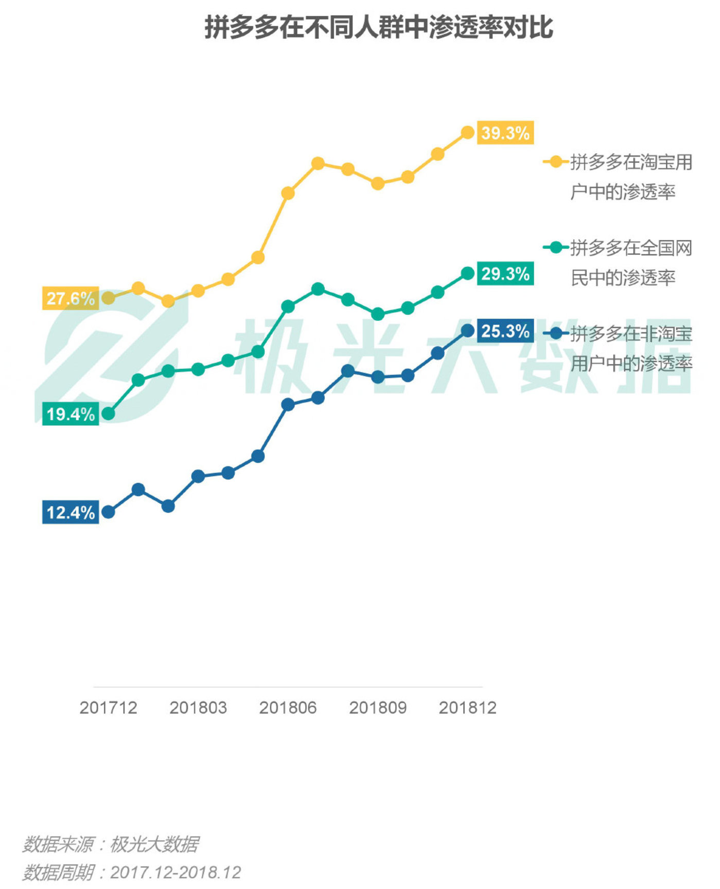 2018移动互联网行业研究报告：社交领域App态势稳固，综合商城风云变幻        