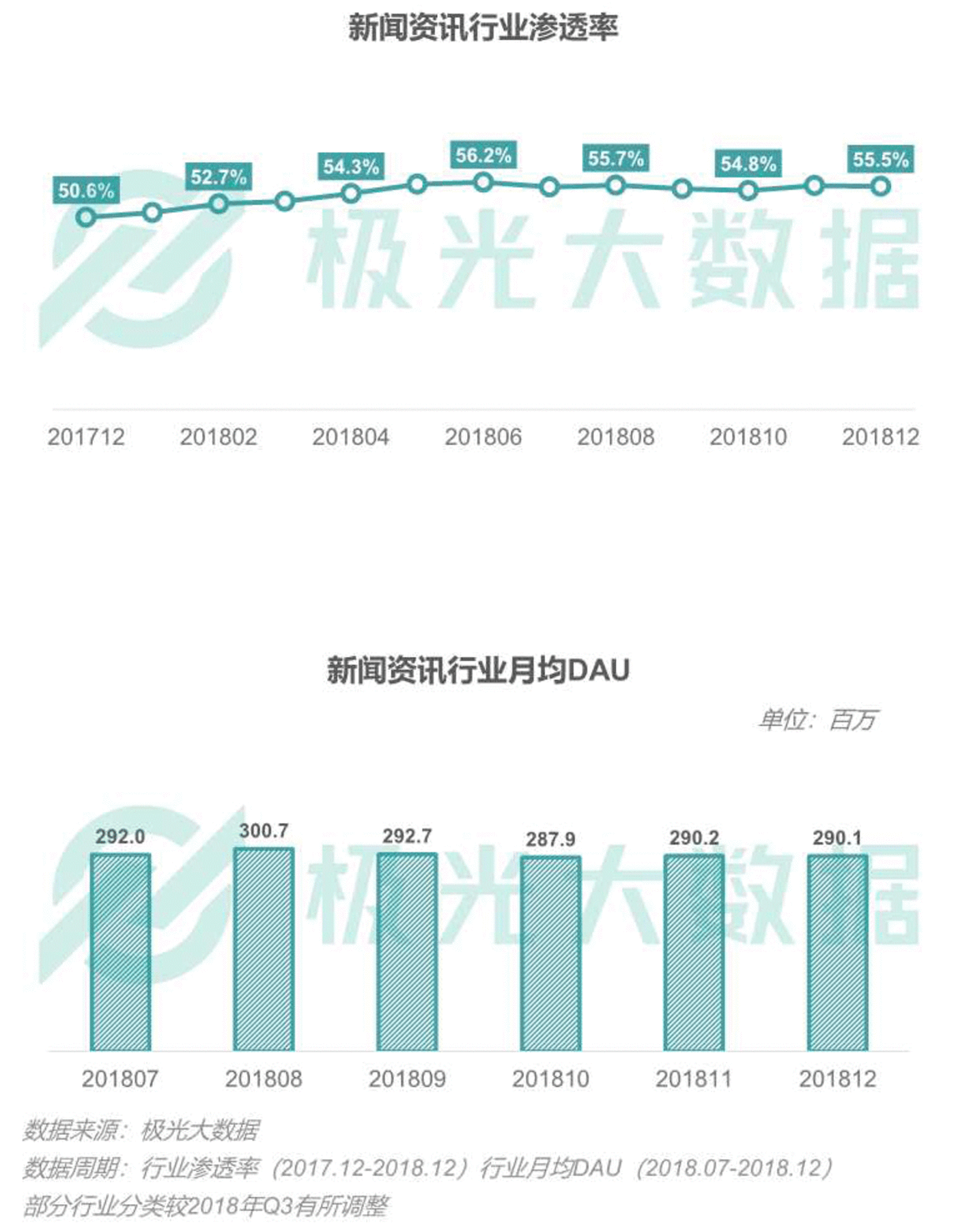 2018移动互联网行业研究报告：社交领域App态势稳固，综合商城风云变幻        