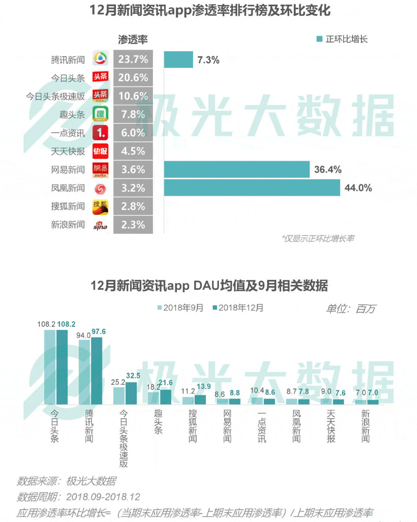 2018移动互联网行业研究报告：社交领域App态势稳固，综合商城风云变幻        