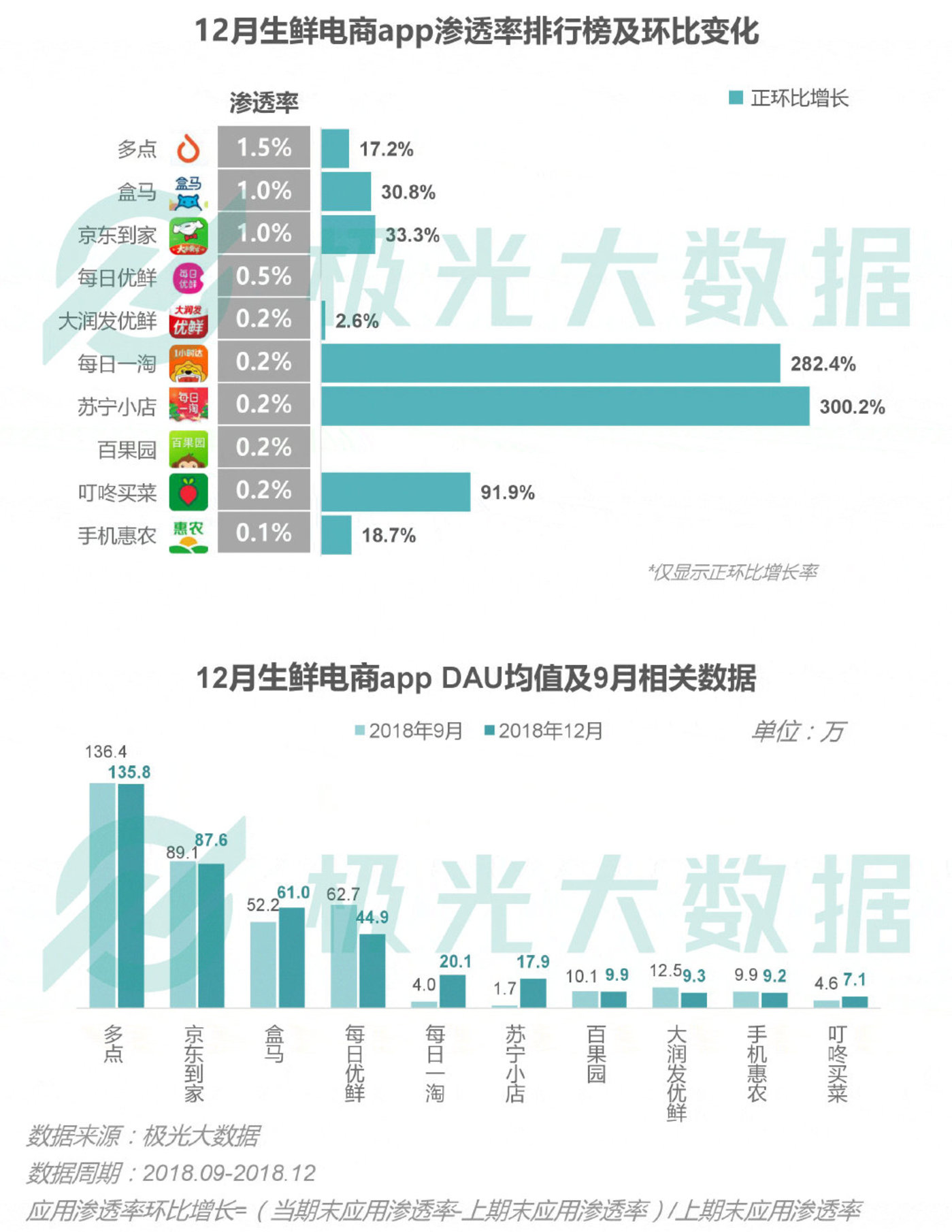 2018移动互联网行业研究报告：社交领域App态势稳固，综合商城风云变幻        