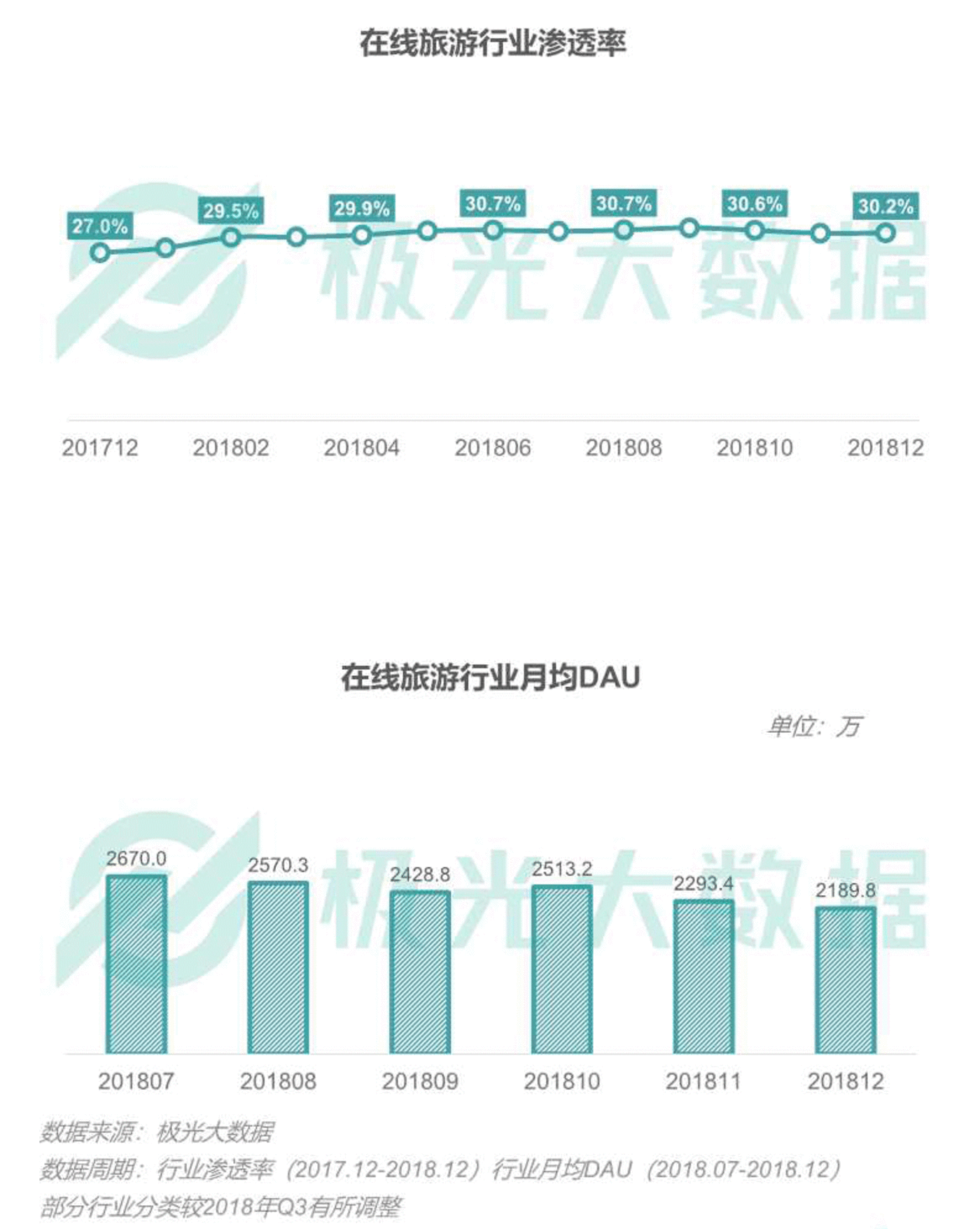 2018移动互联网行业研究报告：社交领域App态势稳固，综合商城风云变幻        