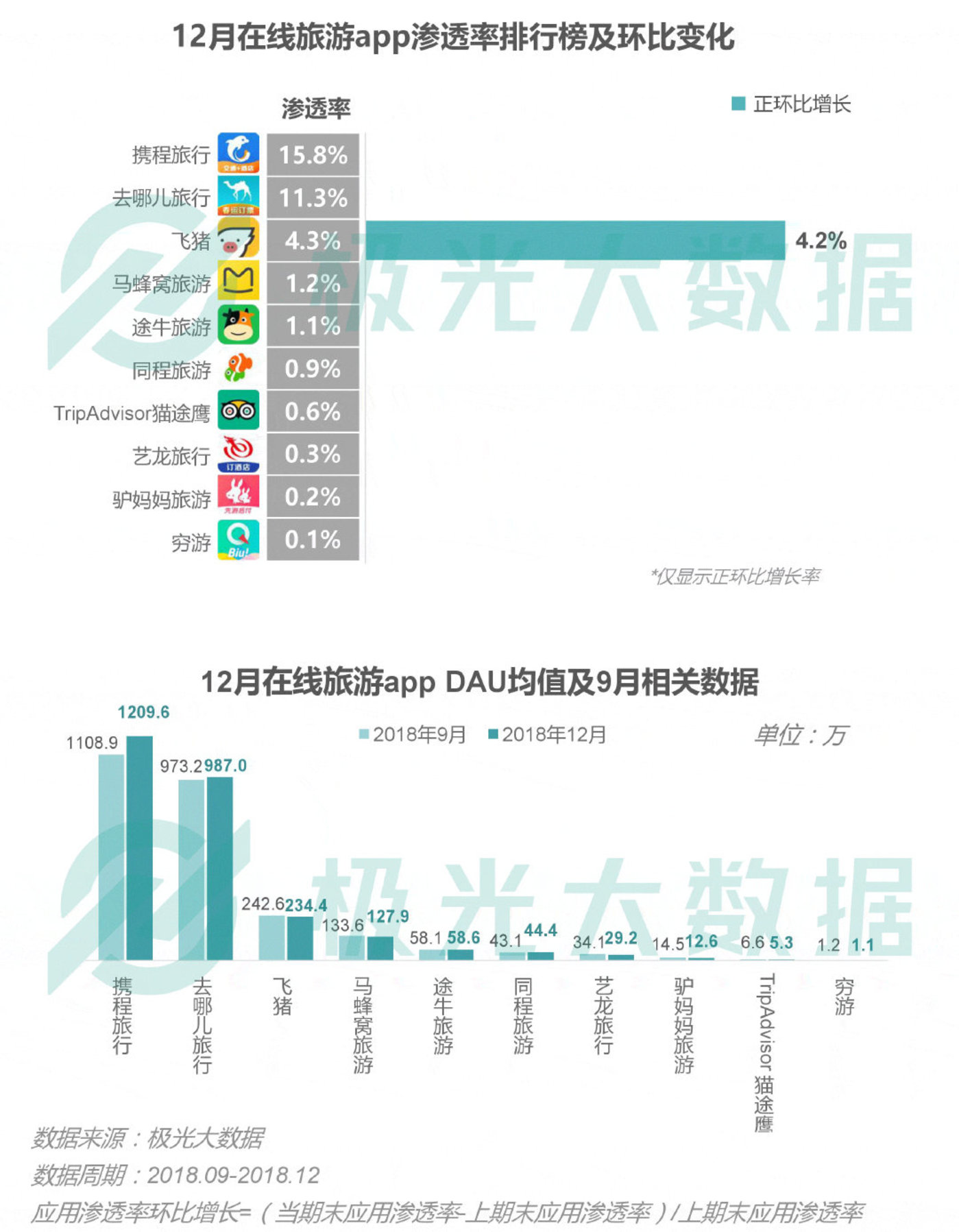 2018移动互联网行业研究报告：社交领域App态势稳固，综合商城风云变幻        