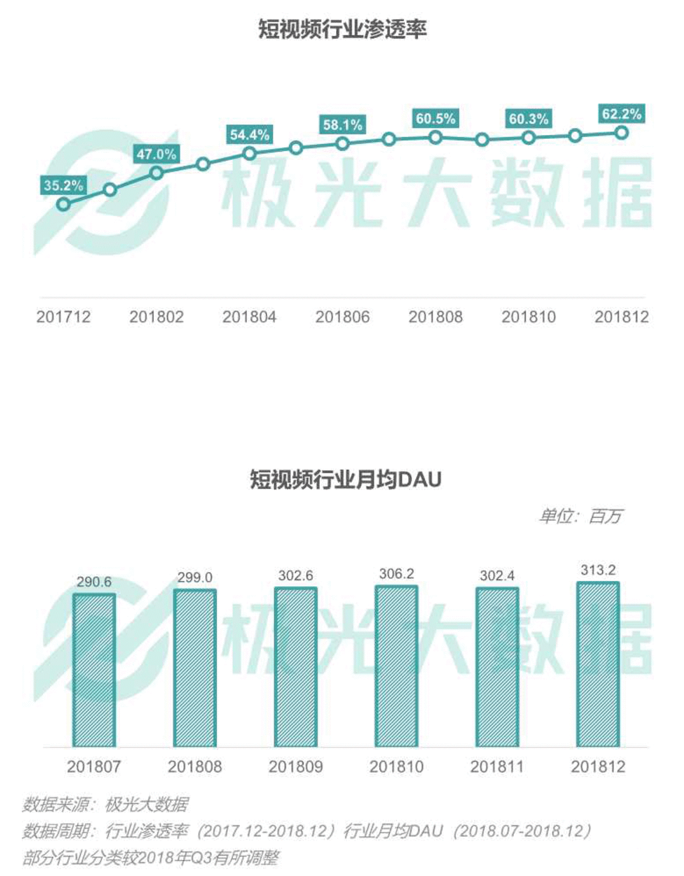 2018移动互联网行业研究报告：社交领域App态势稳固，综合商城风云变幻        