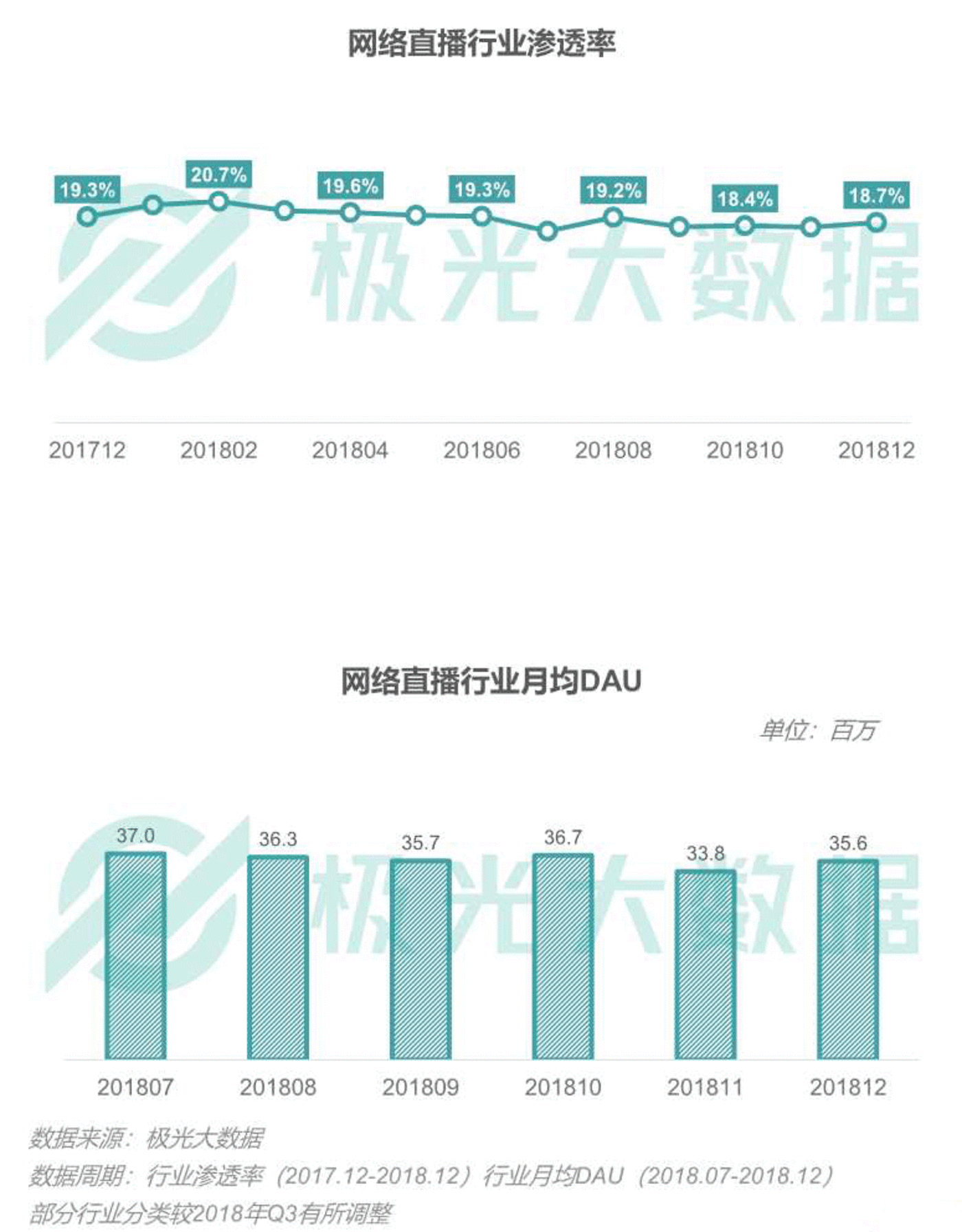 2018移动互联网行业研究报告：社交领域App态势稳固，综合商城风云变幻        