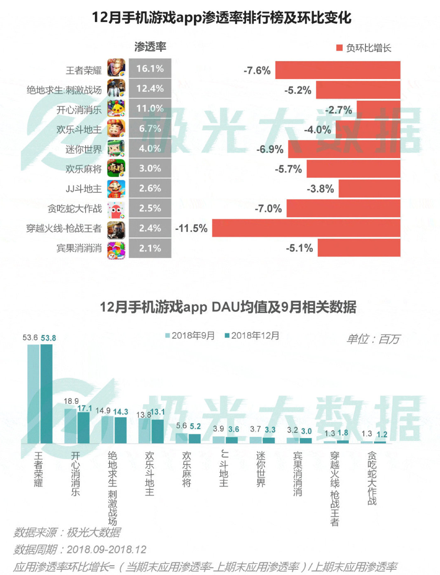 2018移动互联网行业研究报告：社交领域App态势稳固，综合商城风云变幻        