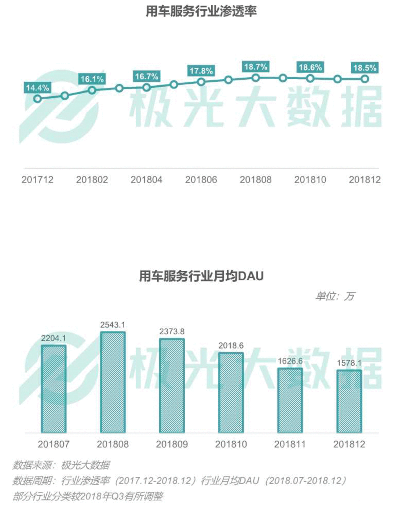 2018移动互联网行业研究报告：社交领域App态势稳固，综合商城风云变幻        