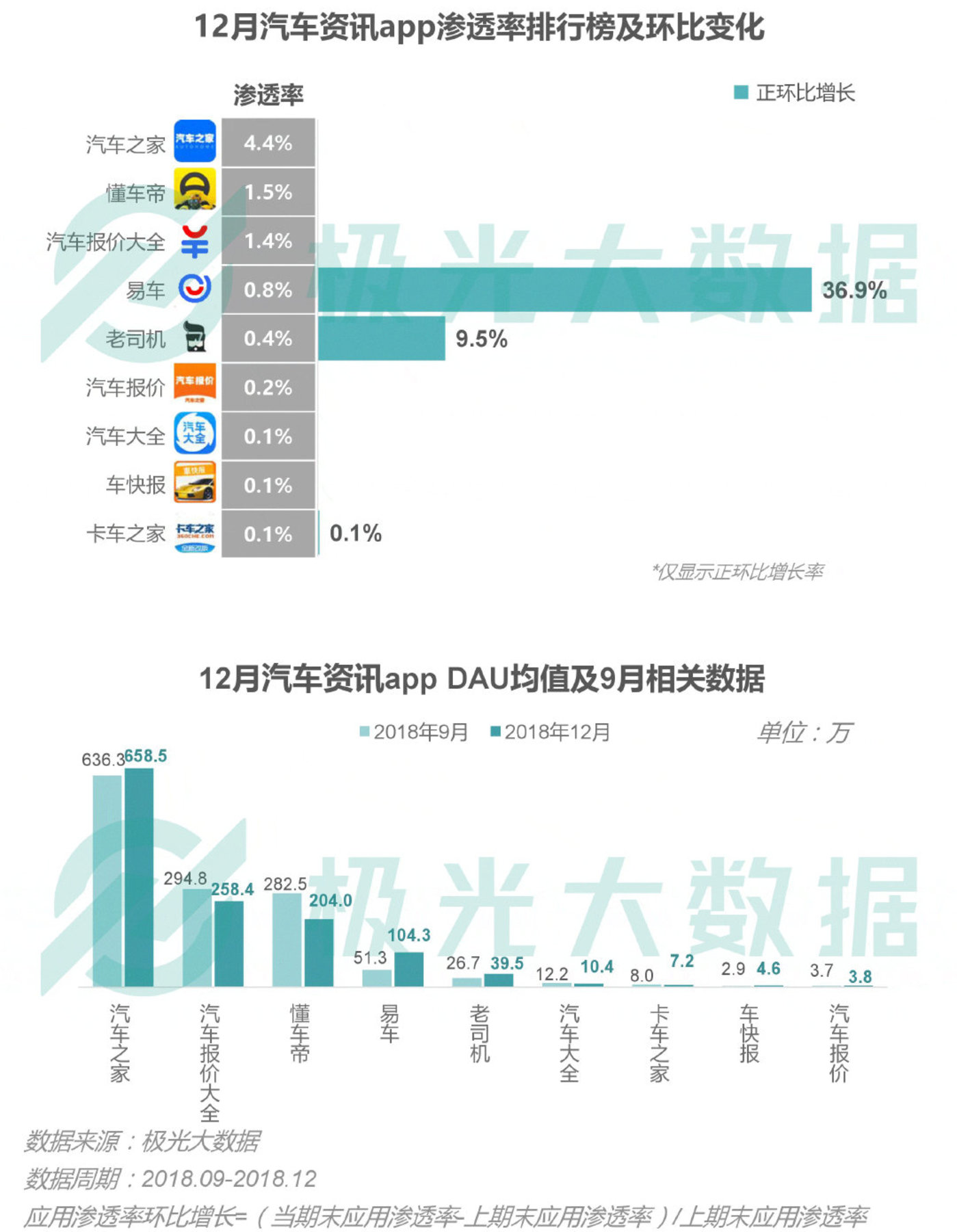 2018移动互联网行业研究报告：社交领域App态势稳固，综合商城风云变幻        