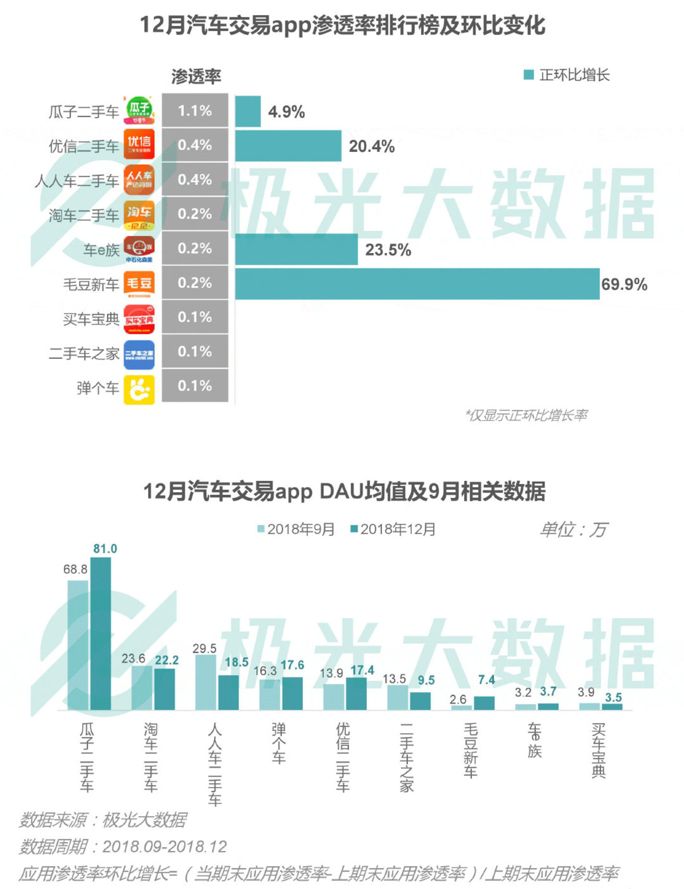 2018移动互联网行业研究报告：社交领域App态势稳固，综合商城风云变幻        