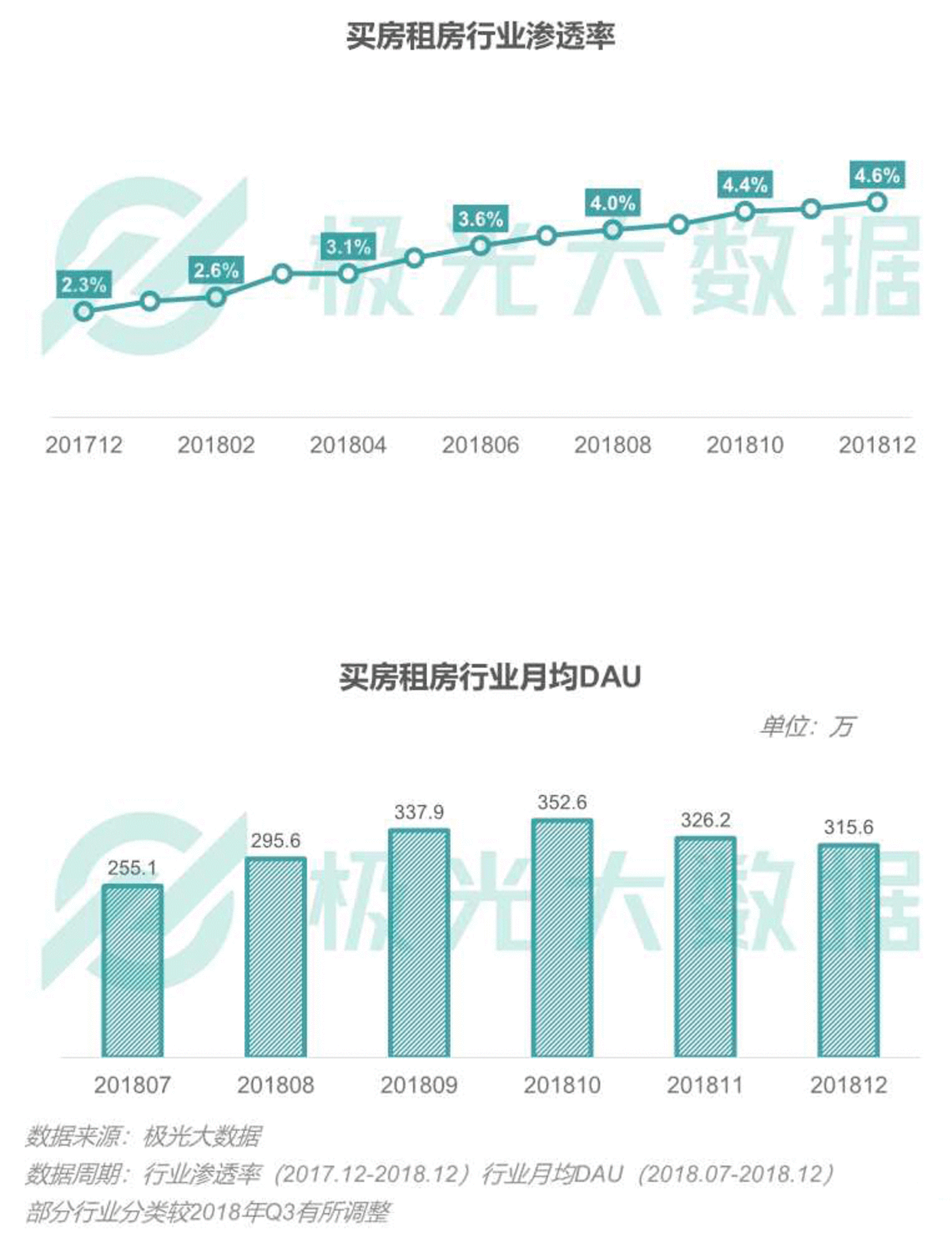 2018移动互联网行业研究报告：社交领域App态势稳固，综合商城风云变幻        