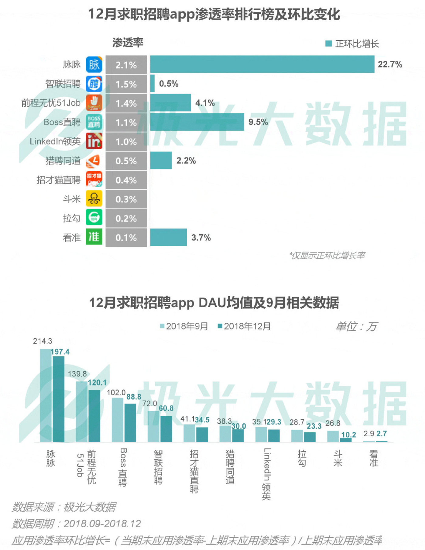 2018移动互联网行业研究报告：社交领域App态势稳固，综合商城风云变幻        