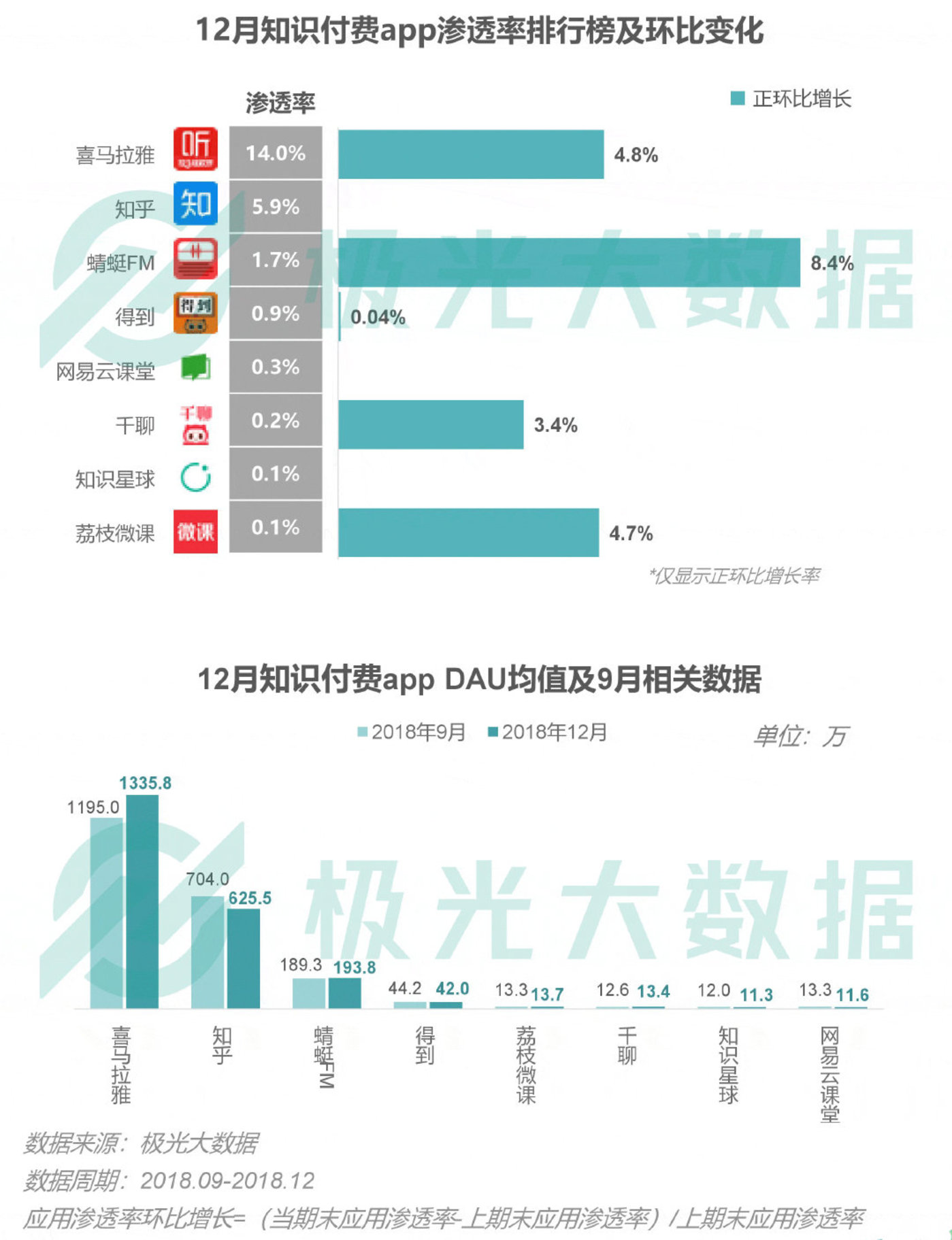 2018移动互联网行业研究报告：社交领域App态势稳固，综合商城风云变幻        