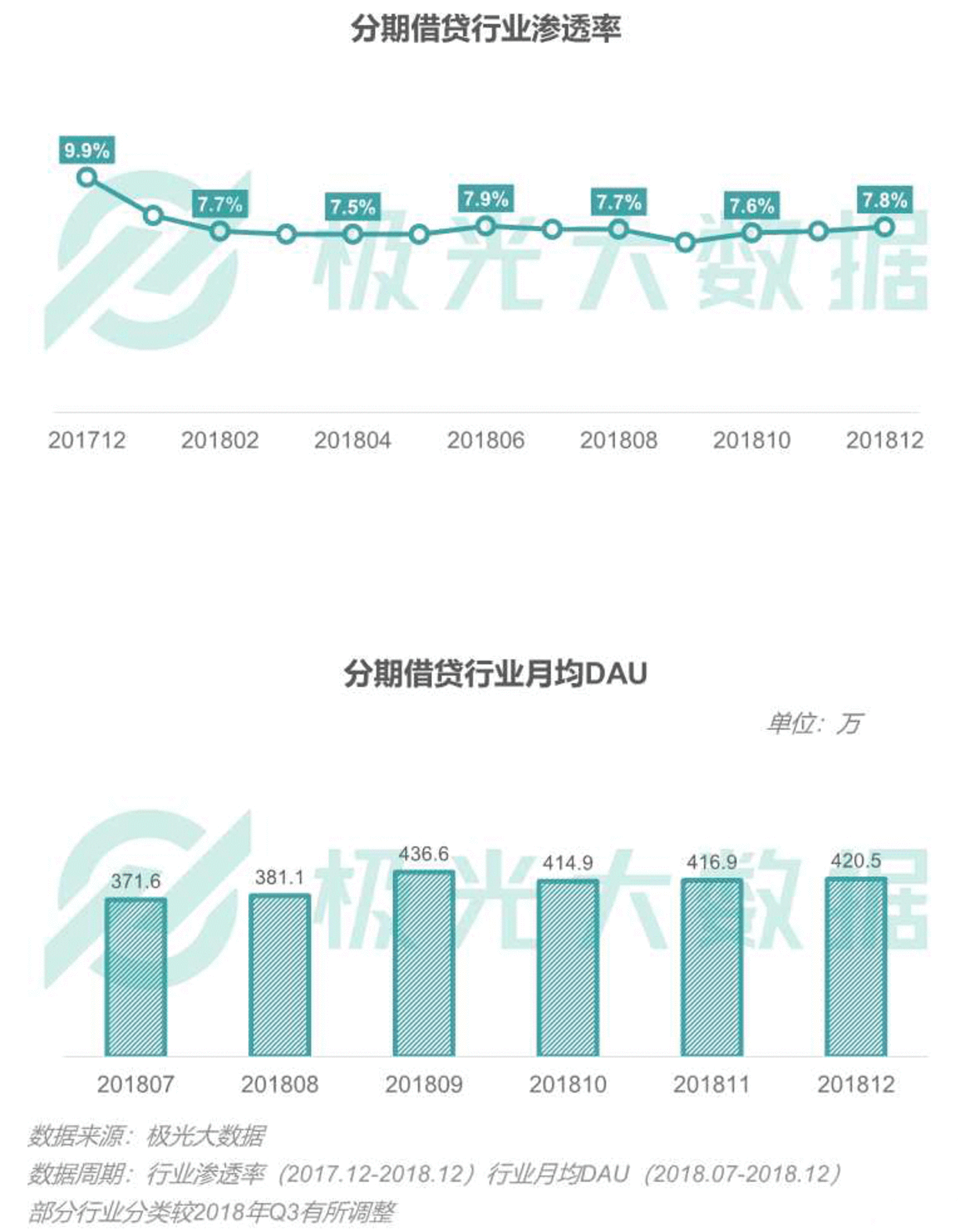 2018移动互联网行业研究报告：社交领域App态势稳固，综合商城风云变幻        