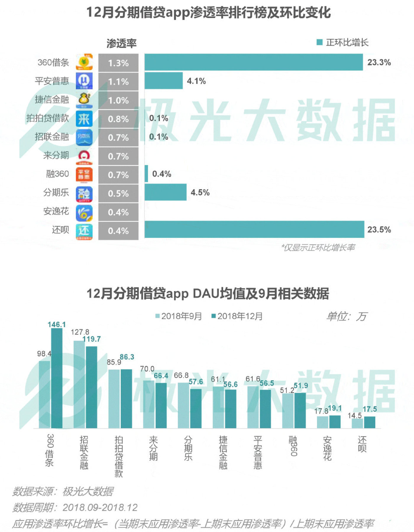 2018移动互联网行业研究报告：社交领域App态势稳固，综合商城风云变幻        