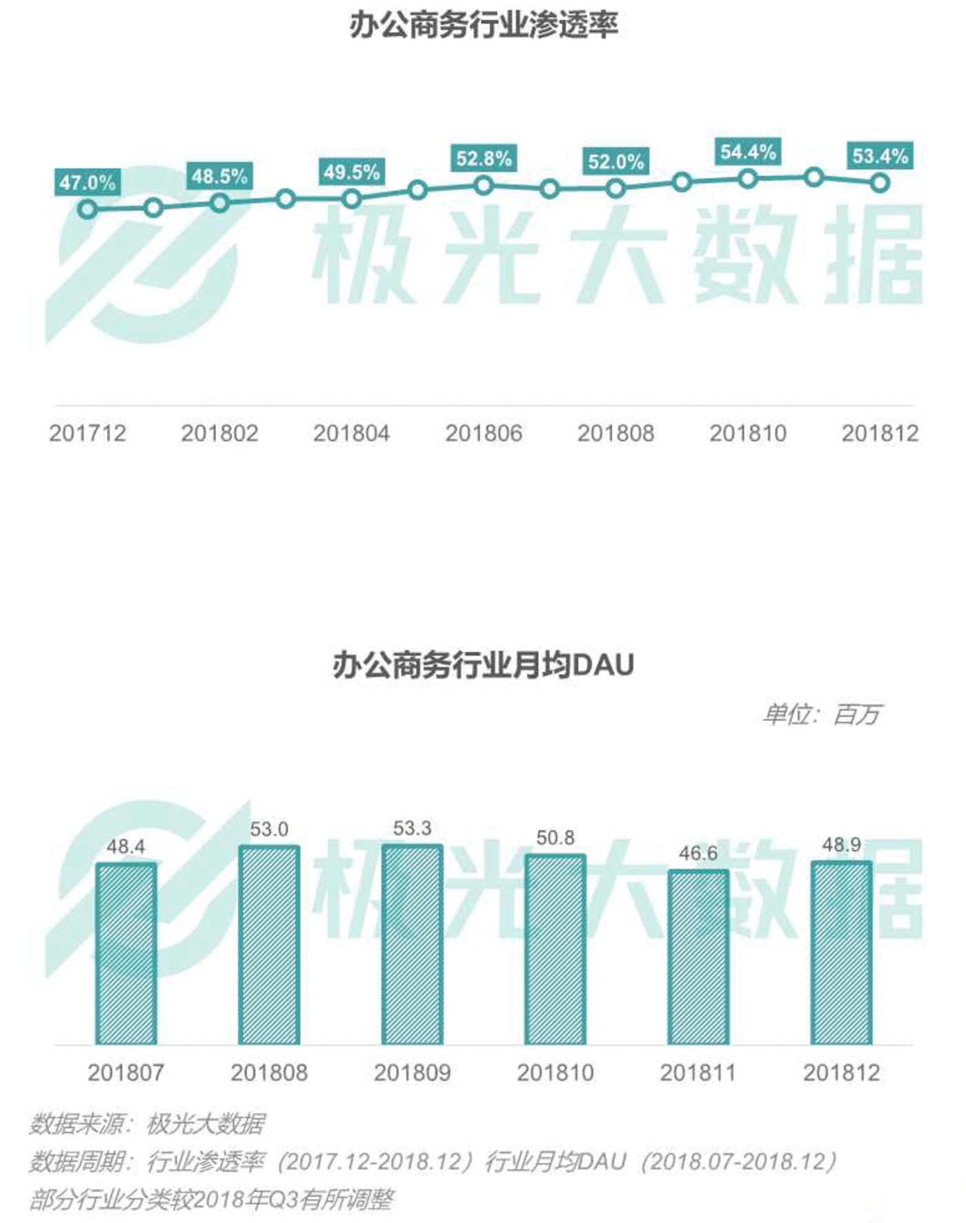 2018移动互联网行业研究报告：社交领域App态势稳固，综合商城风云变幻        