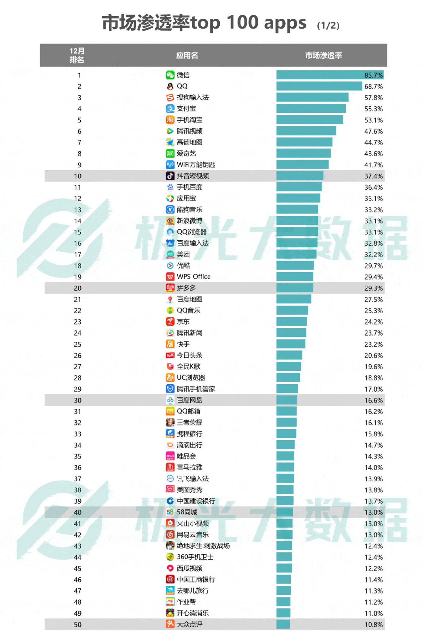 2018移动互联网行业研究报告：社交领域App态势稳固，综合商城风云变幻        