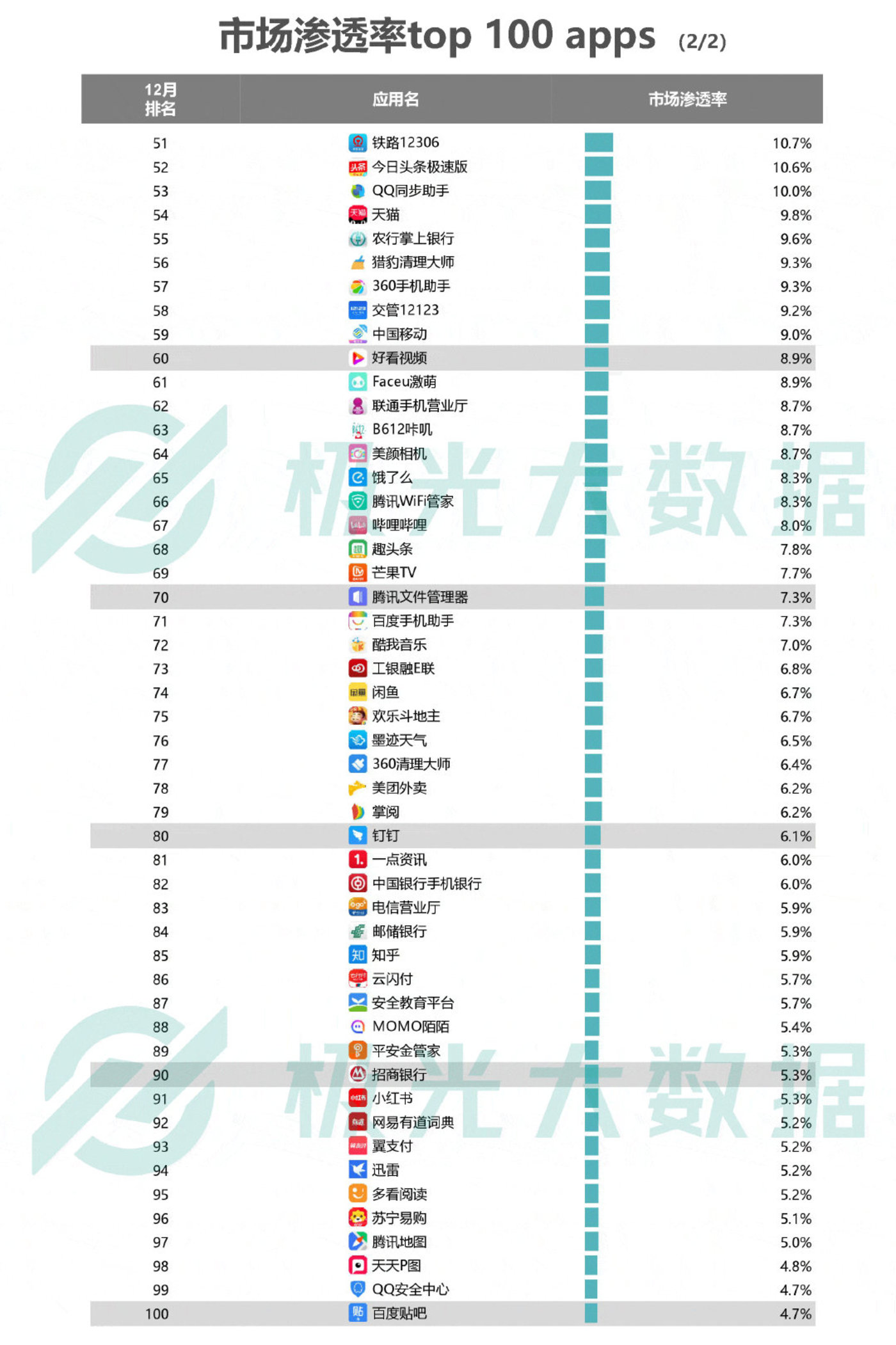 2018移动互联网行业研究报告：社交领域App态势稳固，综合商城风云变幻        